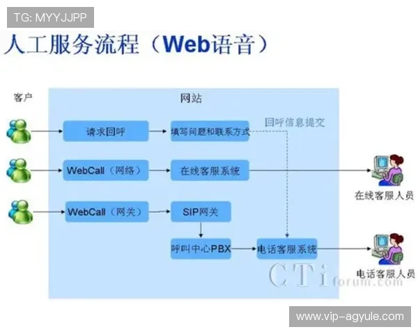 AG国际登录下载后遇到问题怎么办?详细解决方案与客服联系方式 AG国际登录下载后遇到问题怎么办?详细解决方案与客服联系方式